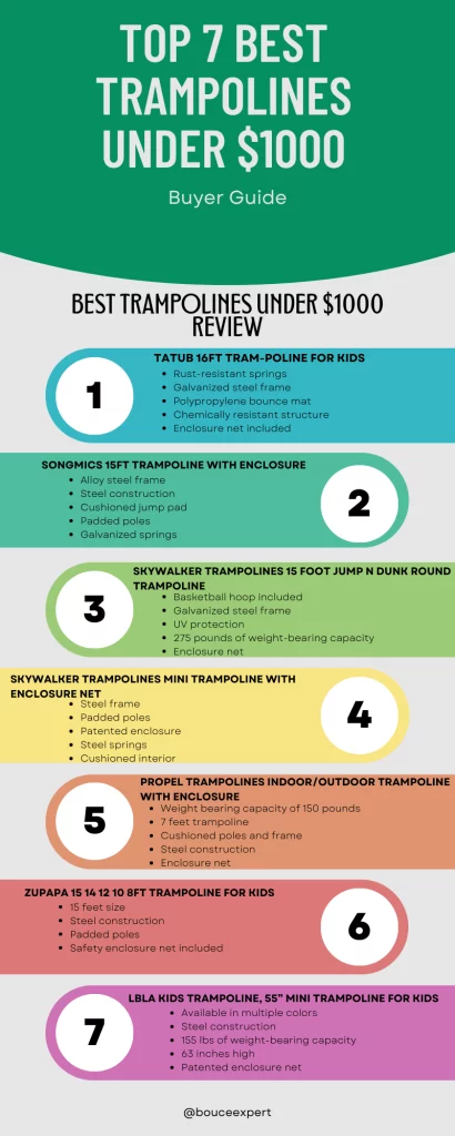 Infographic of Best Trampolines under $1000